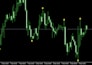 convert tradingview pine script to mt4 mt5 indicator or strategy